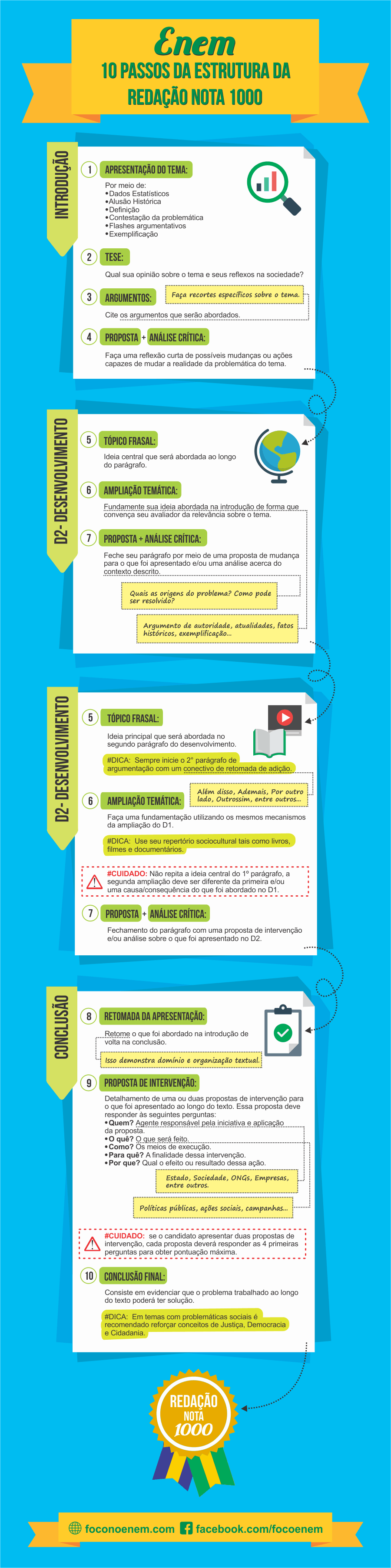 Redação Nota 1000 No Enem: 10 Passos Essenciais