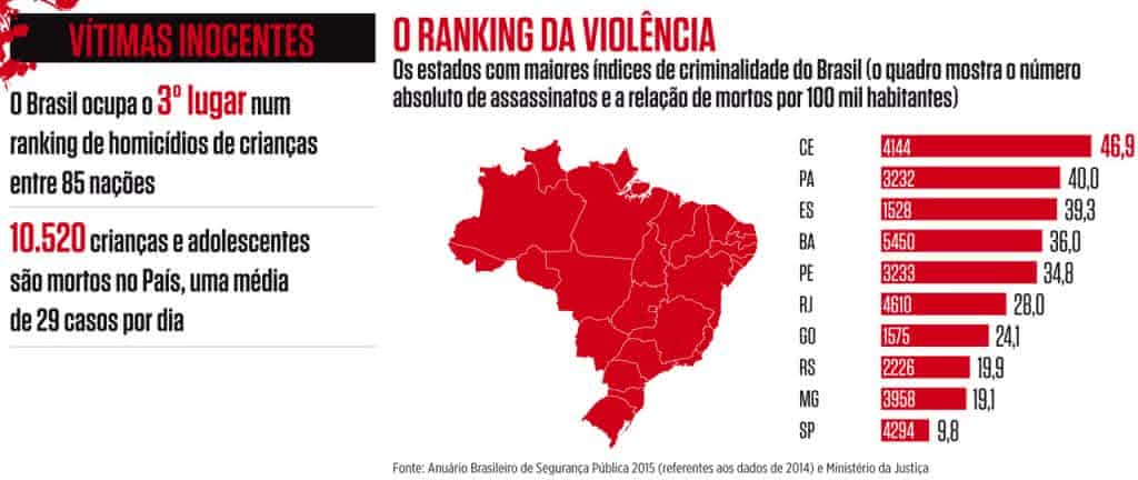 Redação - Segurança Pública Brasileira Desafios E Propostas De🌳 ...