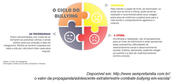Bullying nas Escolas Brasileiras - Tema de Redação do Enem
