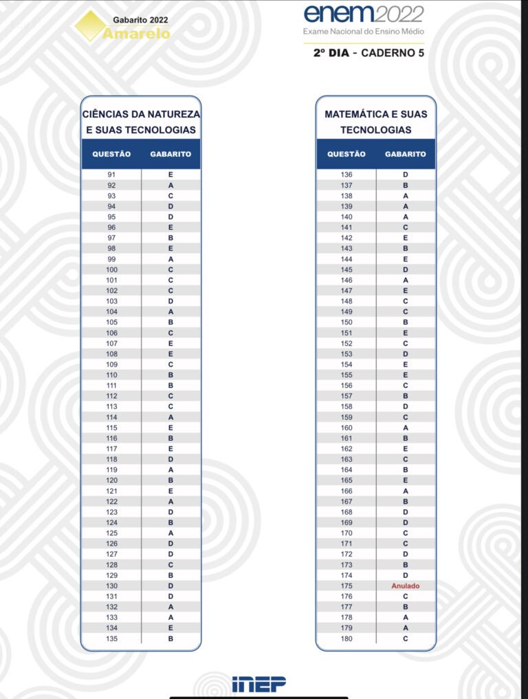 Gabarito Do Enem 2022 Oficial - Veja Como Baixar